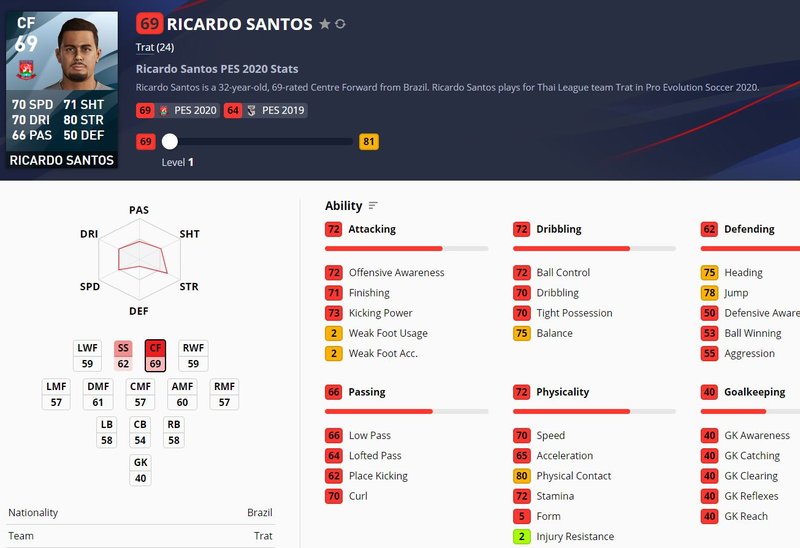 ricardo santos.JPG