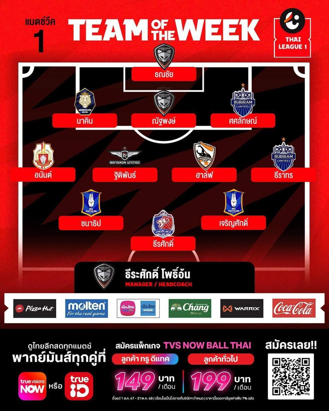 Thai League